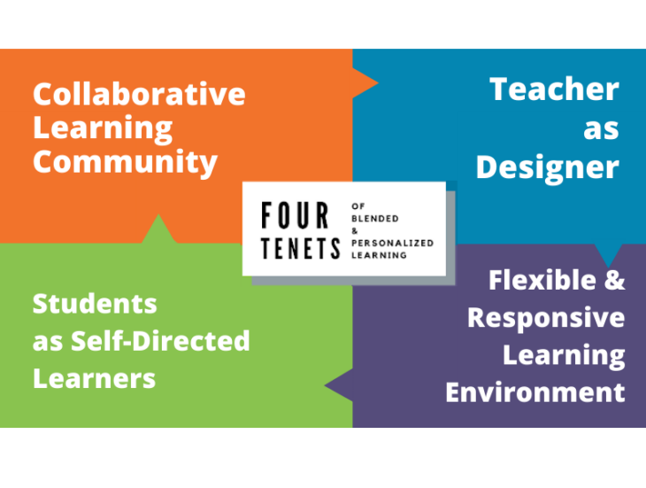 Four Tenets of Blended & Personalized Learning | Collaborative Learning Community | Teacher as Designer | Flexible & Responsive Learning Environment | Students as Self-Directed Learners