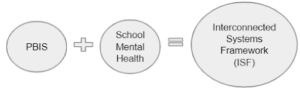 PBIS School Mental Health = Interconnected Systems Framework (ISF)