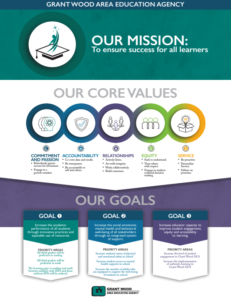 Our Mission, Core Values and Goals PDF (Click to view full size)