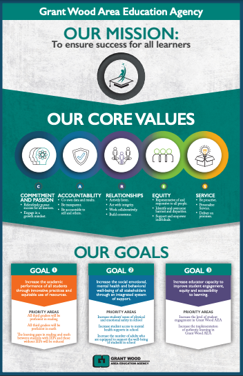 Our Mission, Core Values and Goals PDF (Click to view full size)