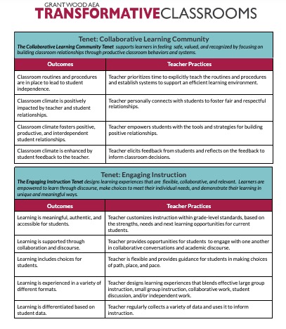 Grant Wood AEA Transformative Classrooms page one (click to open PDF)