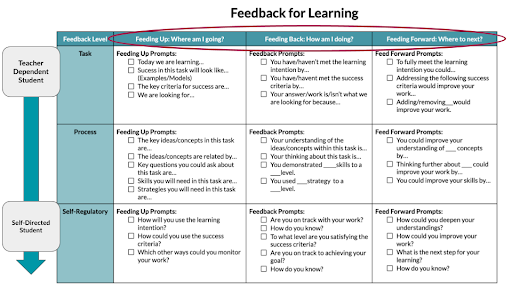 Graphic from a Matrix for Feedback for Learning referenced above