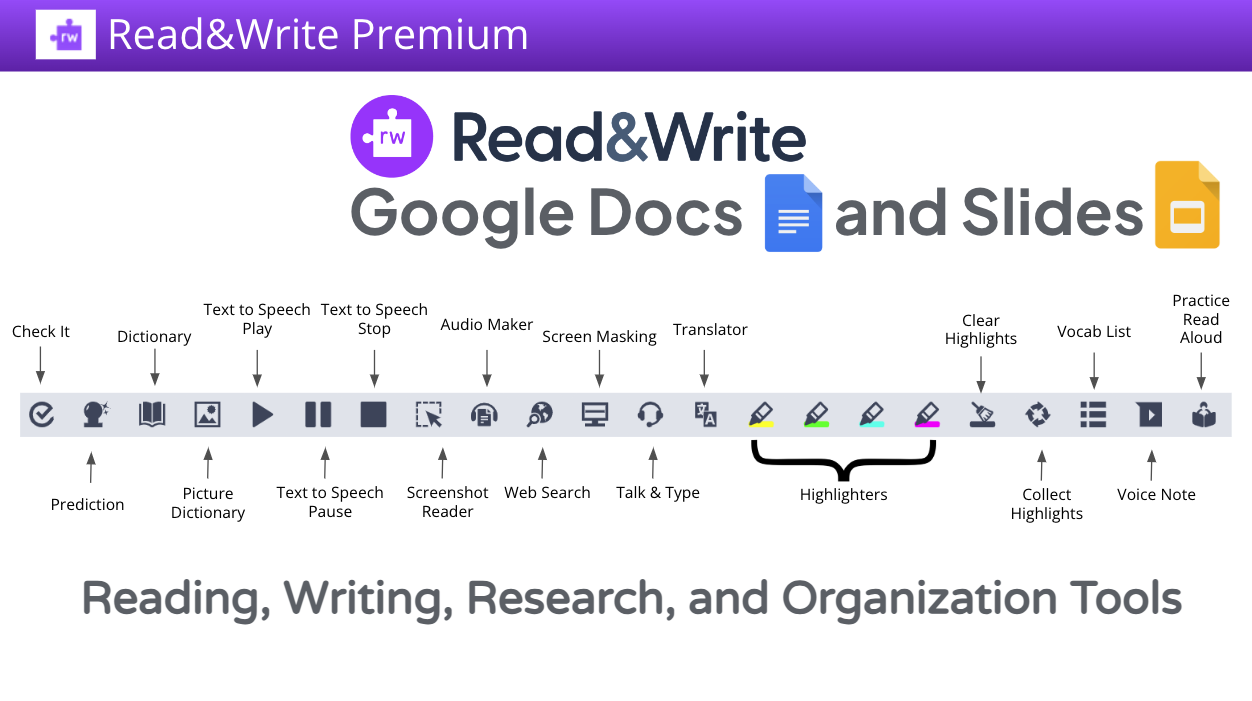 Read&Write Google Docs and Slides.